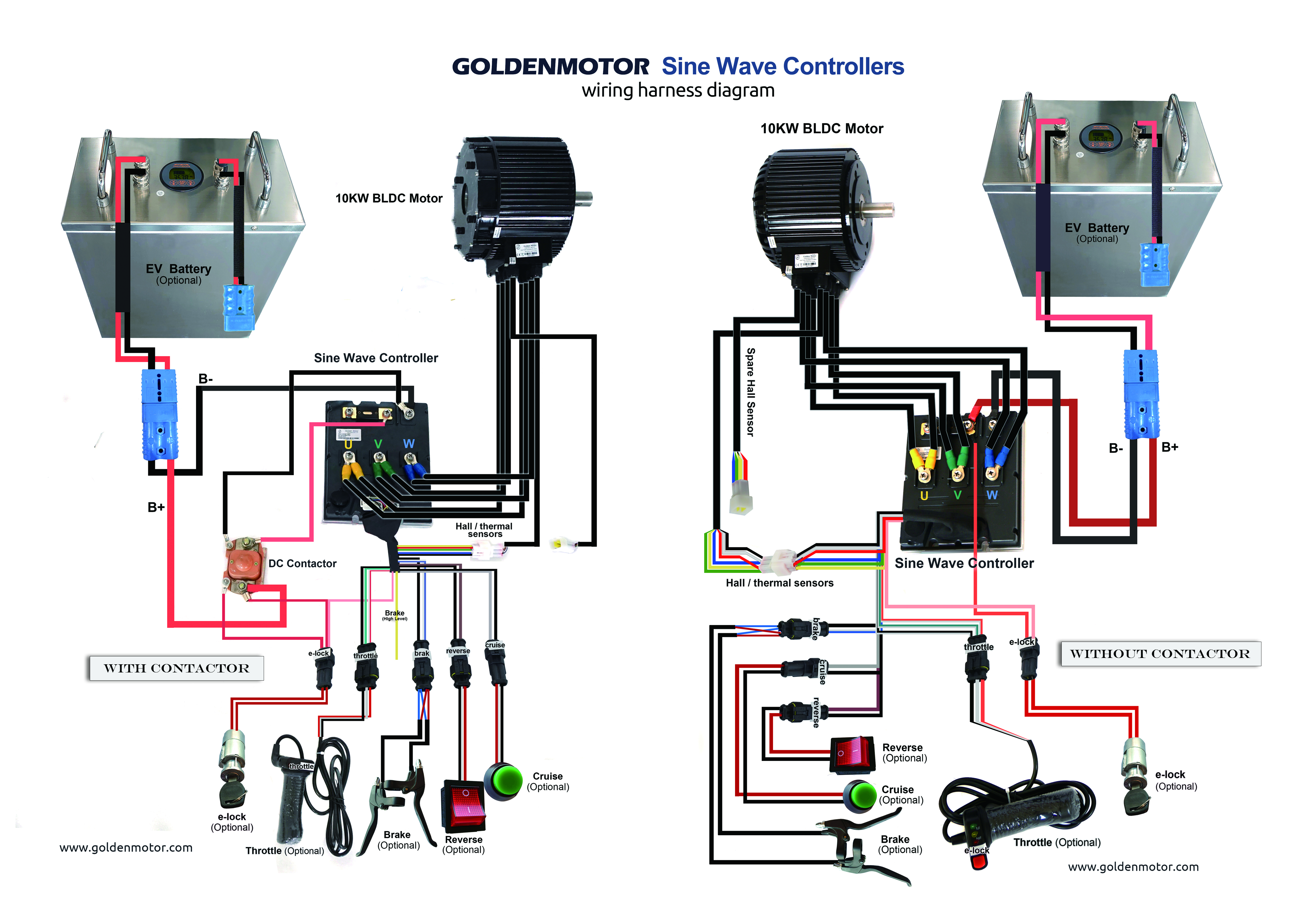 Brushless Motor Controller Wiring Diagram - Wiring Diagram