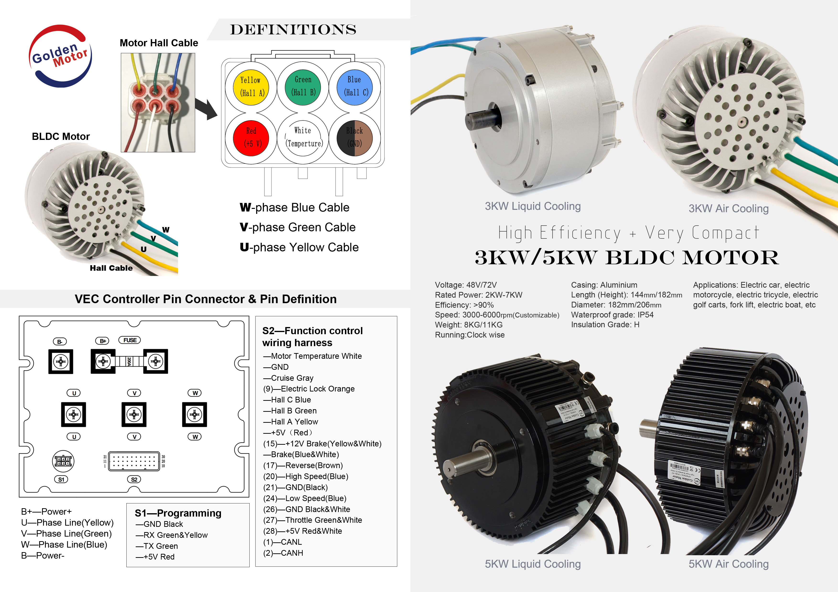 5 KW BLDC Motor Air Cooled - Golden Motor North America - Canada and USA